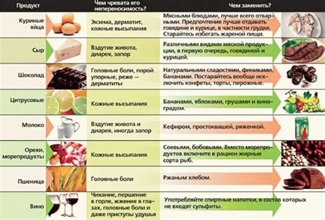 Уменьшение аллергенности продукта