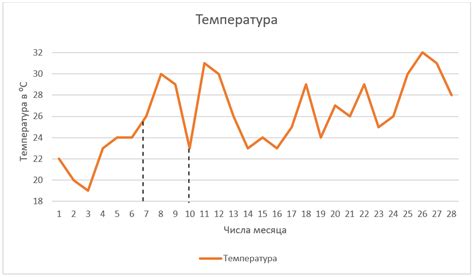 Уменьшение графики и эффектов