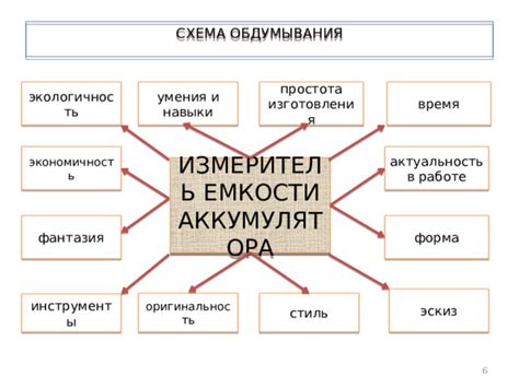 Уменьшение емкости аккумулятора во время эксплуатации