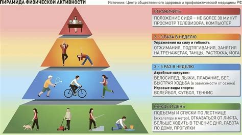 Уменьшение физической активности