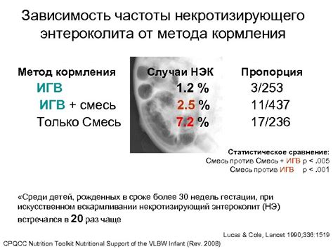 Уменьшение частоты икания через поправку кормления