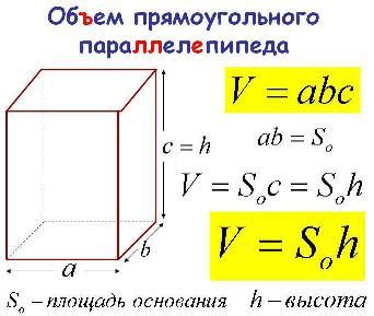 Умножение площади основания на высоту