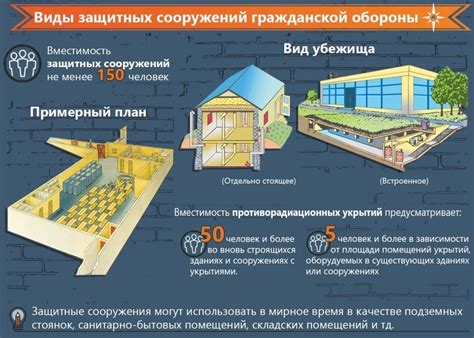 Универсальные защитные сооружения обеспечивают надежную защиту