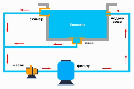 Уникальная технология солевого бассейна