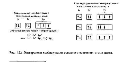 Уникальная электронная конфигурация