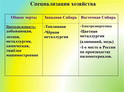 Уникальность дружбы хорька и Калиныча