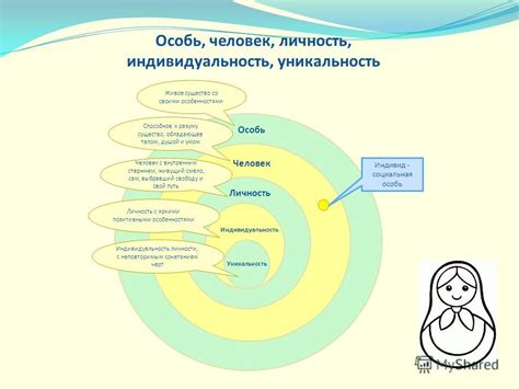 Уникальность и индивидуальность нахидов без глаза бога