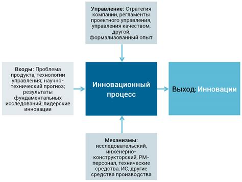 Уникальность и инновации: особенности Юаника