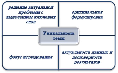 Уникальность и оригинальность темы