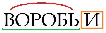 Уникальность и узнаваемость слова "воробьи"