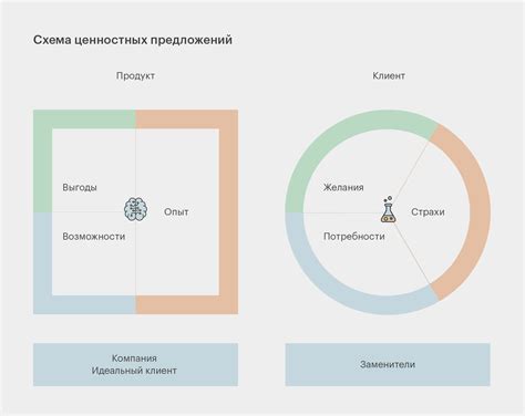 Уникальность и ценностное предложение