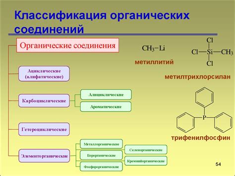 Уникальность органических соединений