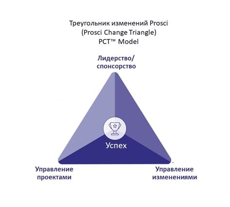 Уникальные методы изменения типа треугольника, используемые профессионалами