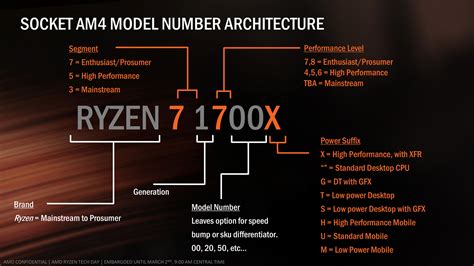 Уникальные особенности процессоров AMD Ryzen 7 1700X