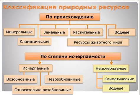 Уникальные ресурсы и их получение