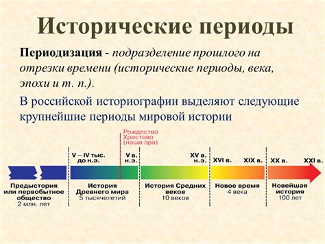 Уникальные сведения о Софии в разные периоды времени