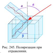 Уникальные свойства отраженного света от диэлектрика под углом Брюстера