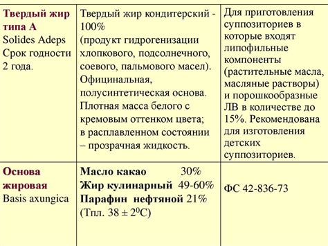 Уникальные свойства пластичной консистенции