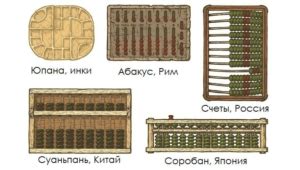 Уникальные советы и секреты для создания абакуса