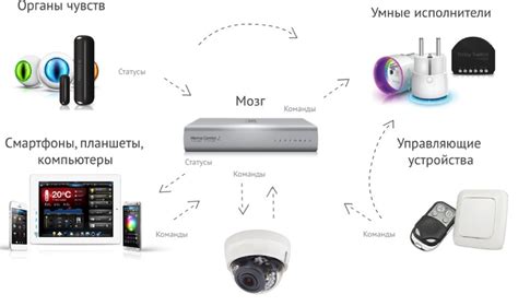 Уникальные технологии работы системы