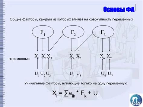 Уникальные факторы