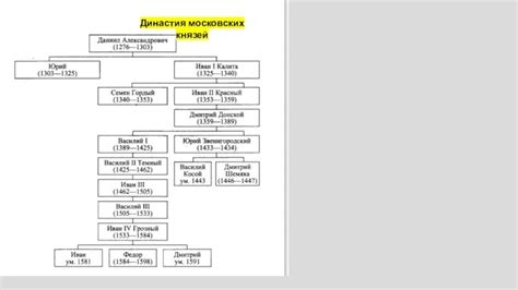 Уникальные факты о первом князе Московской династии