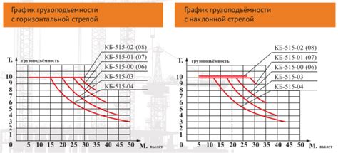 Уникальные характеристики КБ шара