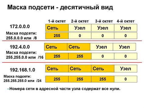 Уникальные характеристики IP-адресов