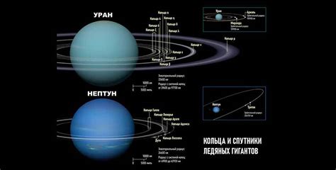 Уникальные черты Урана и его спутников