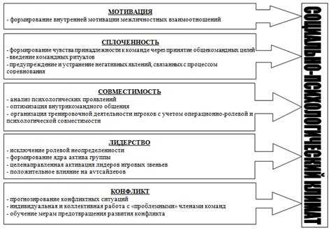 Уникальный исход и его влияние на внутреннюю динамику команды