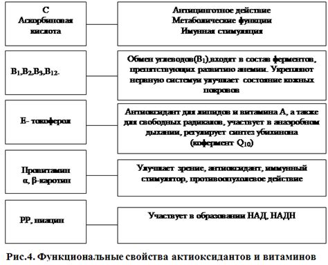 Упаковка и хранение огурцов