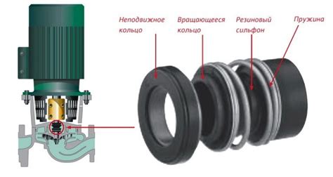 Уплотнение и защита эндовы