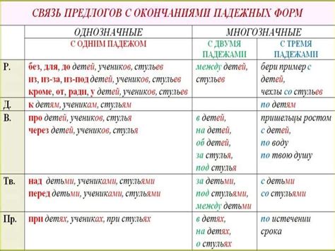 Употребление предлога "в" в словосочетании "ни в чем"