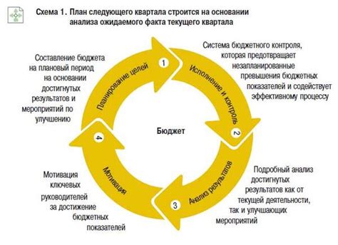 Управление бюджетом: секреты эффективного распределения средств