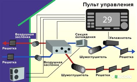 Управление вентиляцией при помощи пульта МДВ