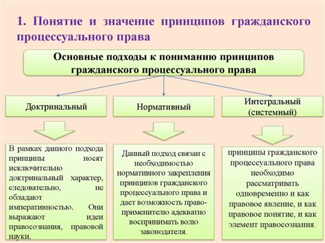 Управление гражданско-кадастровой классификацией: основные принципы