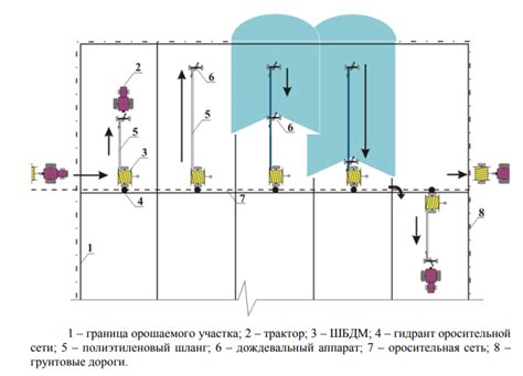 Управление интенсивностью дождя