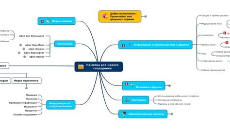 Управление информацией на публичных платформах