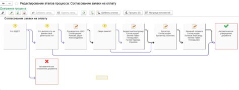 Управление и контроль согласования