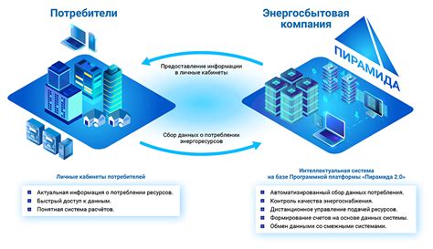 Управление и контроль энергоснабжением