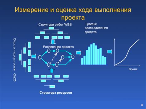 Управление и мониторинг Workflow выполнения