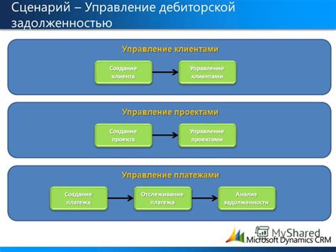 Управление и отслеживание клиентами