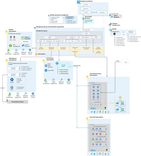 Управление и поддержка VDI Citrix