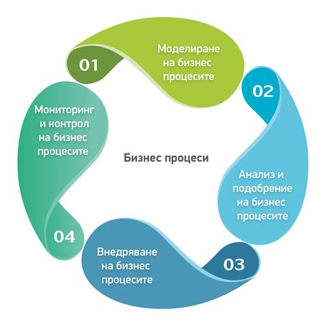 Управление и развитие гильдии