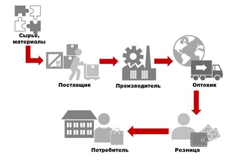 Управление и развитие завода