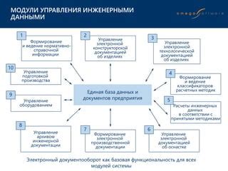 Управление кадровыми данными и документацией