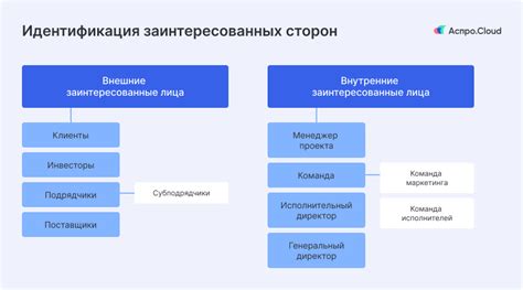 Управление коммуникацией с заинтересованными сторонами