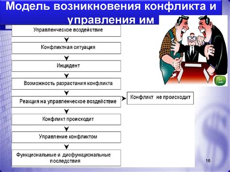 Управление конфликтами и решение проблем