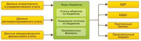 Управление личными финансами: бюджетирование и планирование