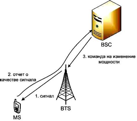 Управление мощностью и частотой: